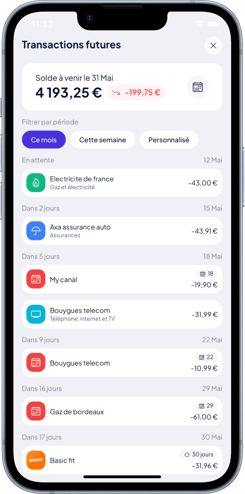 Prévisionnel financier et reste à vivre Moneyes