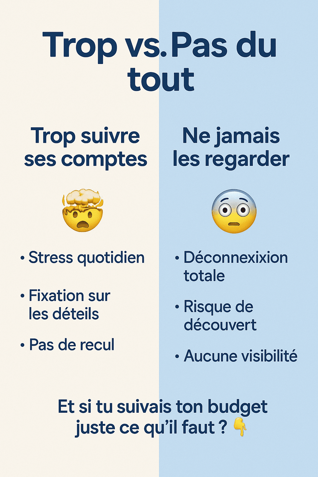 Faut-il suivre son budget tous les jours ? Toutes les semaines ? Une fois par mois ?