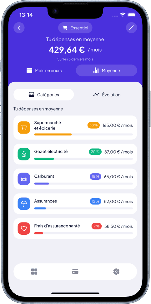 Moyennes des dépenses par catégorie Moneyes