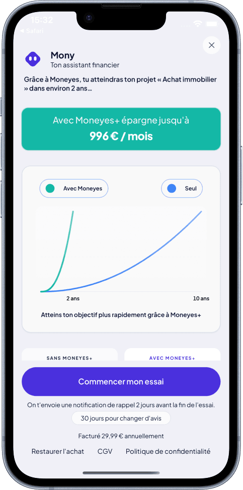 Plan d'épargne et objectifs financiers Moneyes